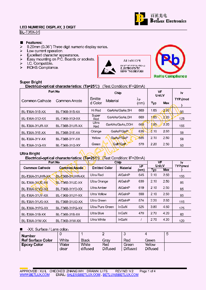 BL-T36A-31PG_4500053.PDF Datasheet