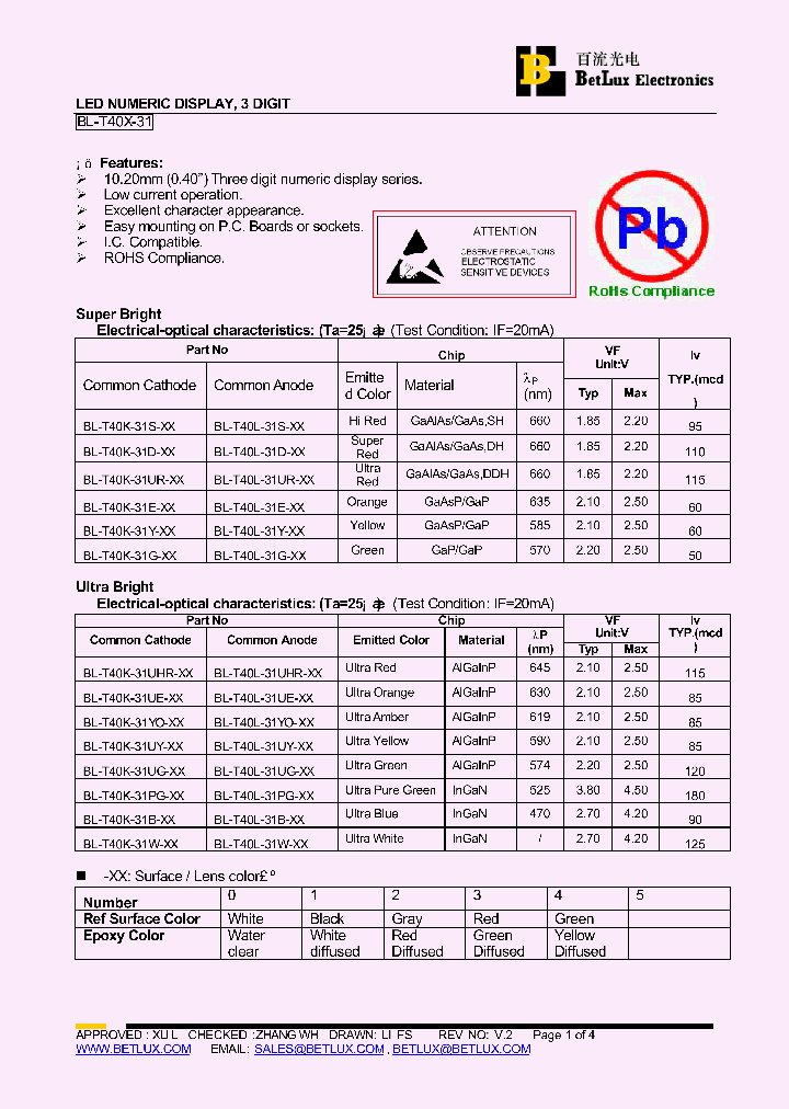 BL-T40L-31B_4500145.PDF Datasheet