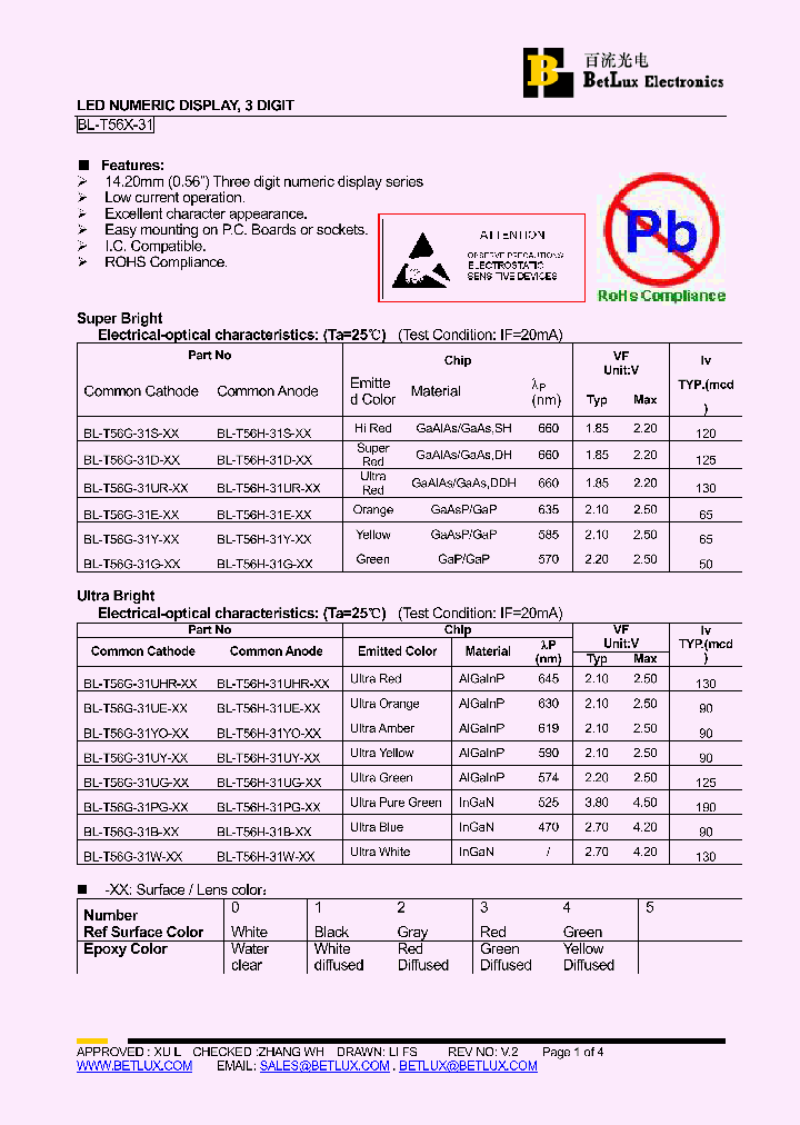 BL-T56H-31UR_4500091.PDF Datasheet