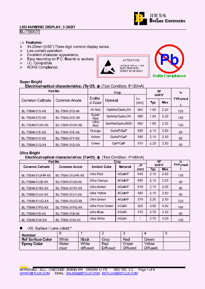 BL-T56M-31D_4746952.PDF Datasheet