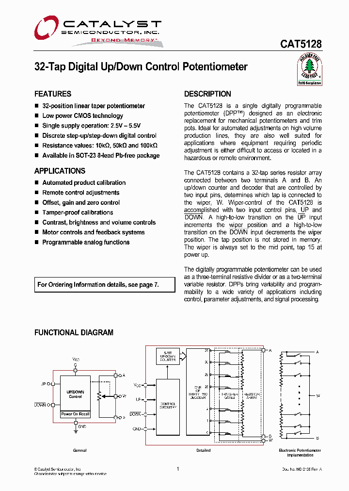 CAT5128TBI-00_4196178.PDF Datasheet