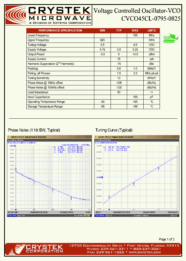 CVCO45CL-0795-0825_4401750.PDF Datasheet