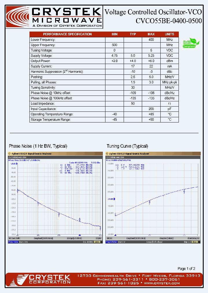 CVCO55BE-0400-0500_4172928.PDF Datasheet