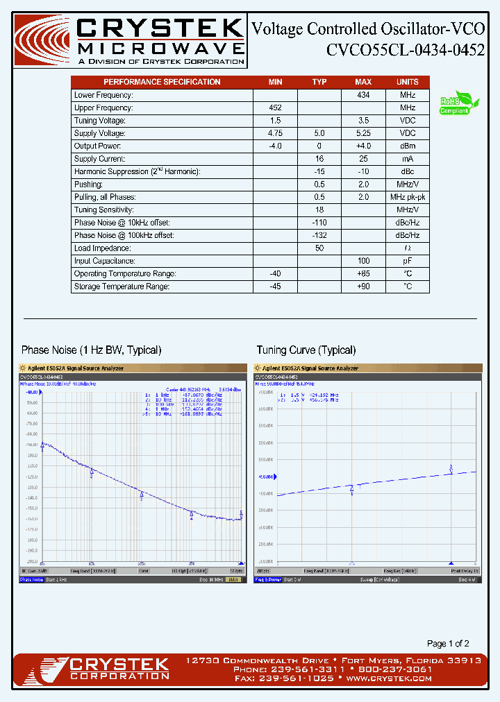 CVCO55CL-0434-0452_4167260.PDF Datasheet