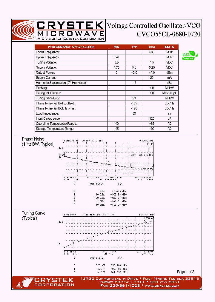 CVCO55CL-0680-0720_4525401.PDF Datasheet