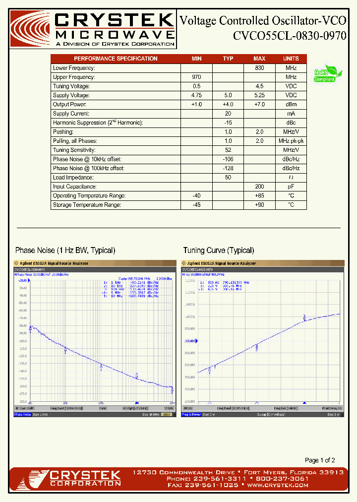 CVCO55CL-0830-0970_4380400.PDF Datasheet