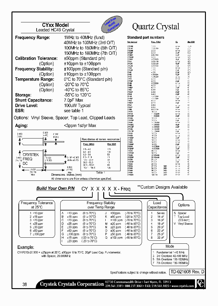CY20A_4468205.PDF Datasheet