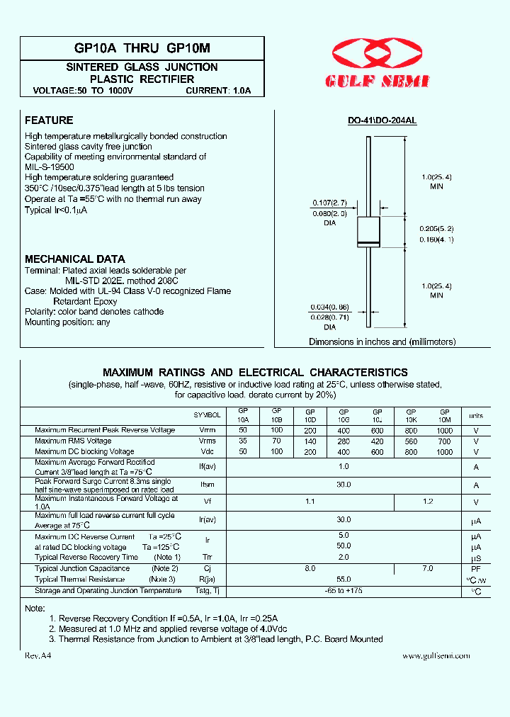 GP10A_4619118.PDF Datasheet Download --- IC-ON-LINE
