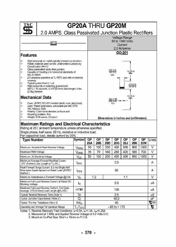 GP20M_4176283.PDF Datasheet