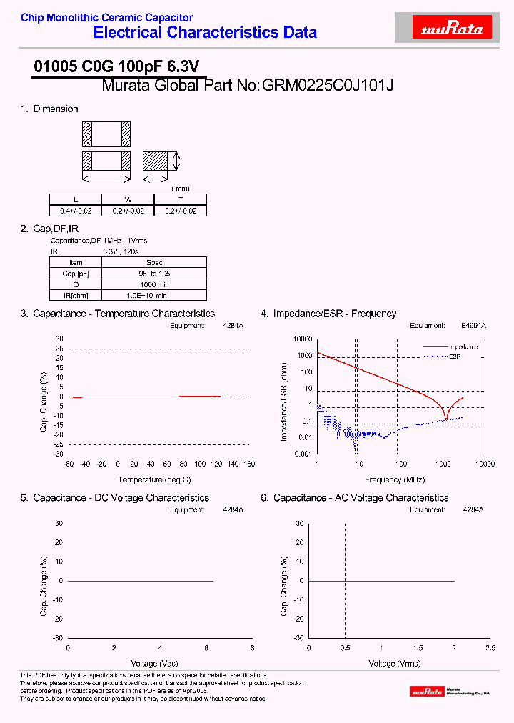 GRM0225C0J101J_4433838.PDF Datasheet