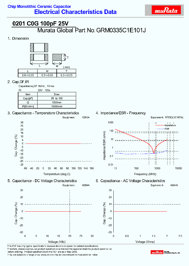 GRM0335C1E101J_4281963.PDF Datasheet