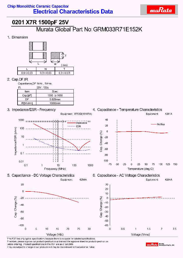 GRM033R71E152K_4281967.PDF Datasheet