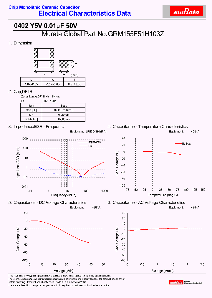 GRM155F51H103Z_4281500.PDF Datasheet