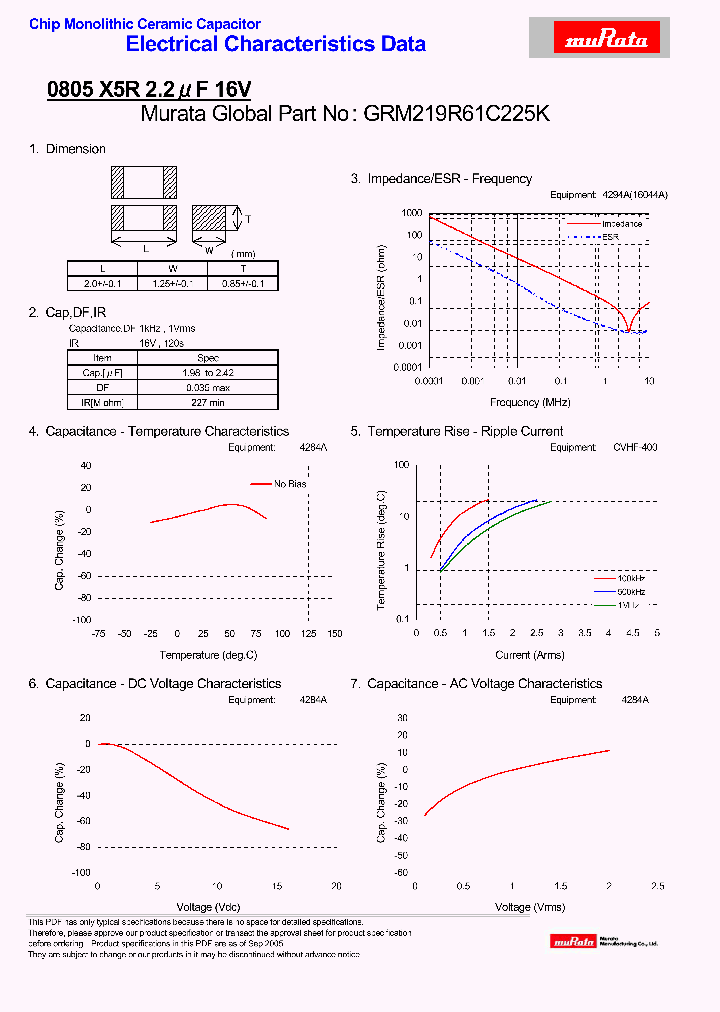 GRM219R61C225K_4318804.PDF Datasheet