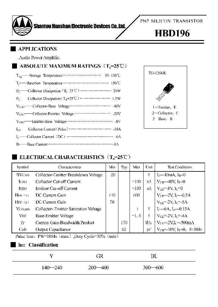 HBD196_4608160.PDF Datasheet