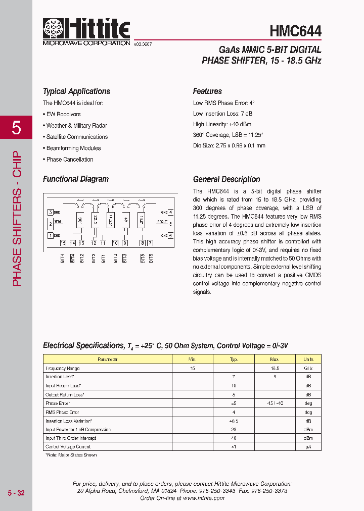 HMC644_4201982.PDF Datasheet