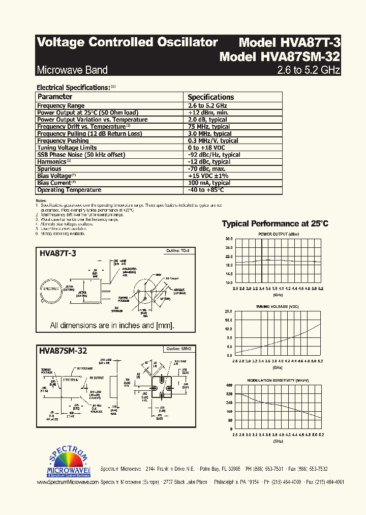 HVA87SM-32_4820454.PDF Datasheet