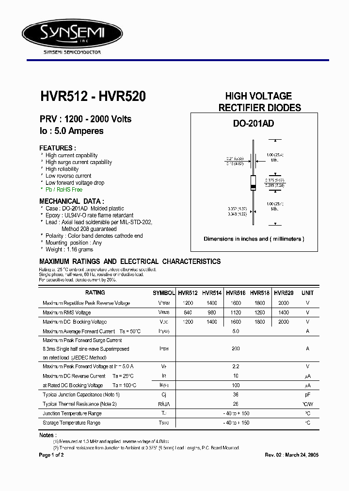 HVR512_4547347.PDF Datasheet