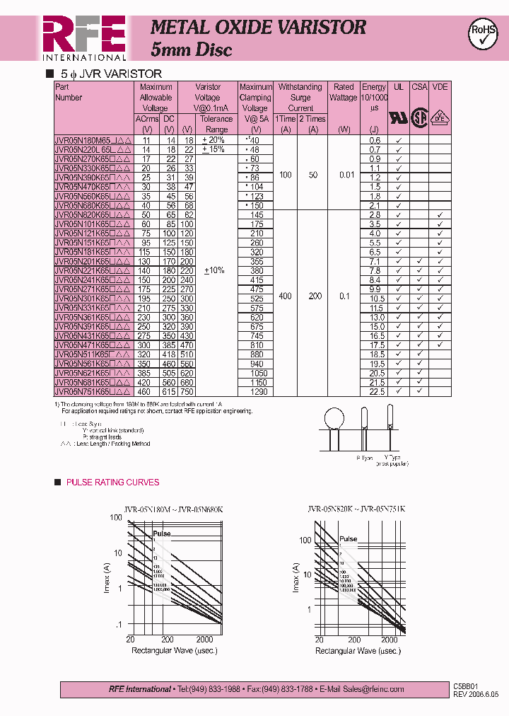 JVR05N471K65_4542556.PDF Datasheet