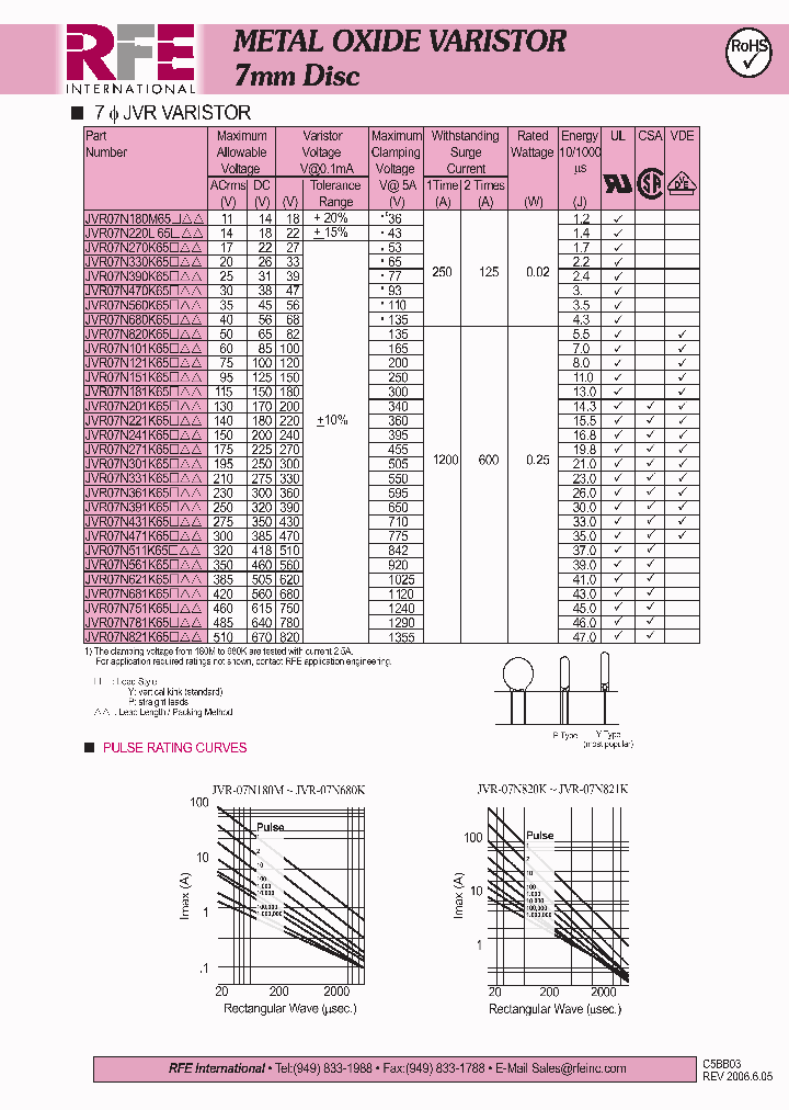 JVR07N471K65_4542558.PDF Datasheet
