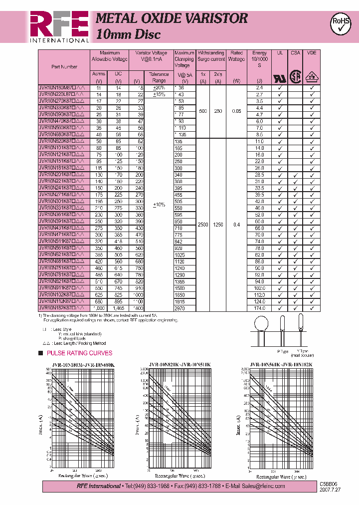JVR10N151K87_4555128.PDF Datasheet