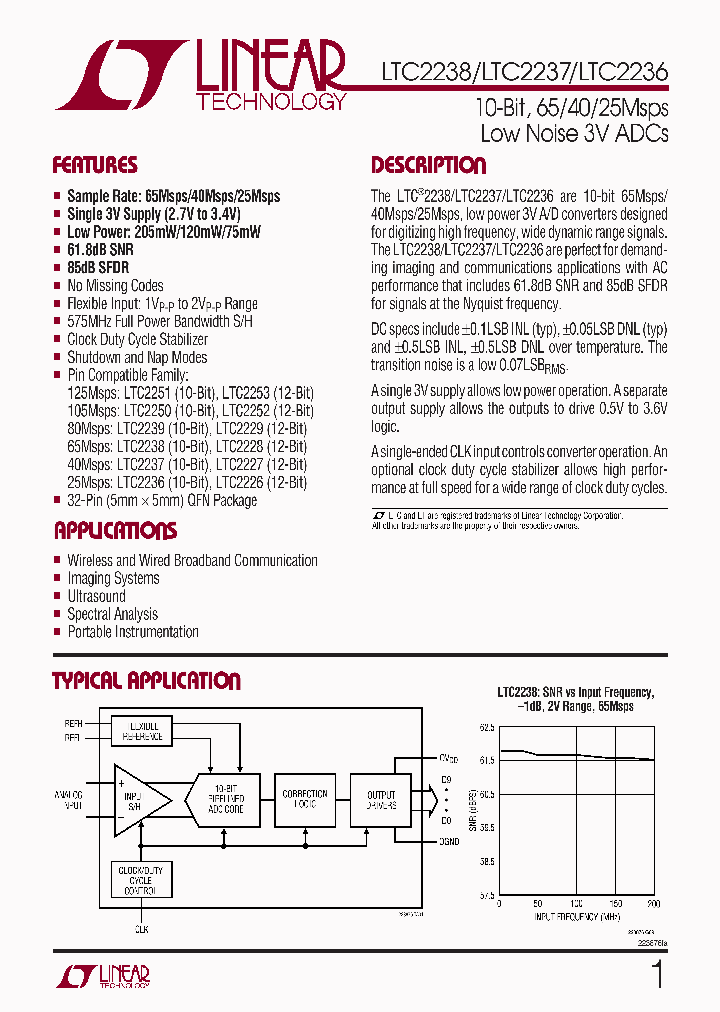 LTC2237CUH_4748206.PDF Datasheet