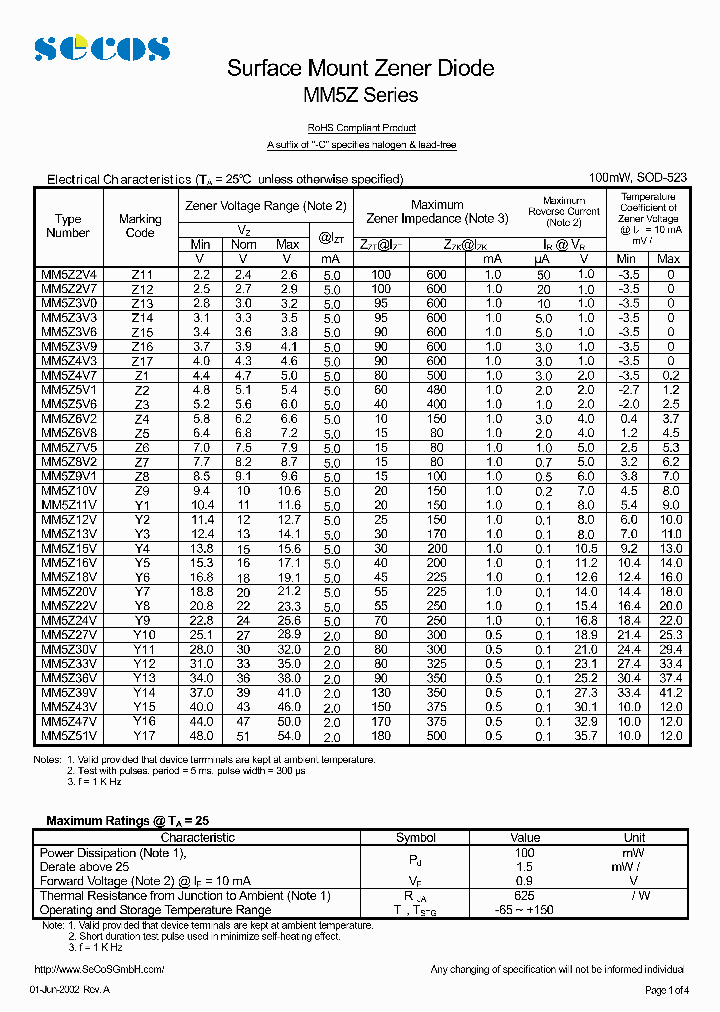 MM5Z33V_4524590.PDF Datasheet