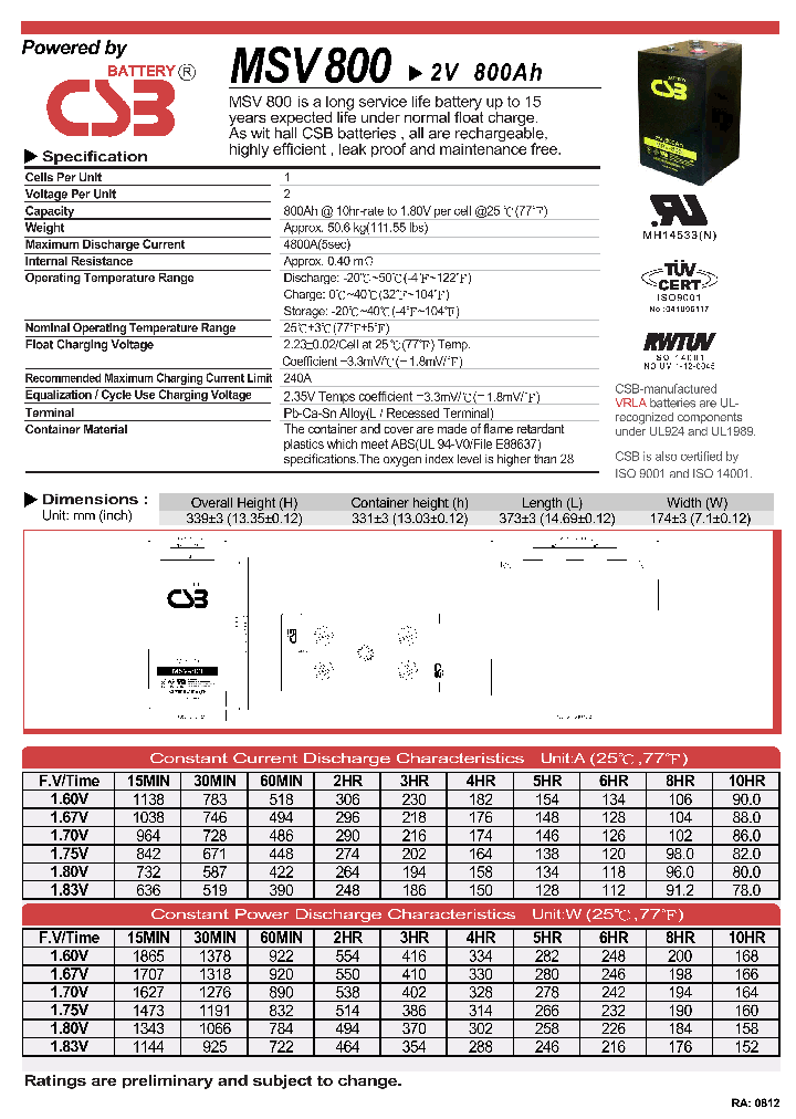 MSV800_4527564.PDF Datasheet