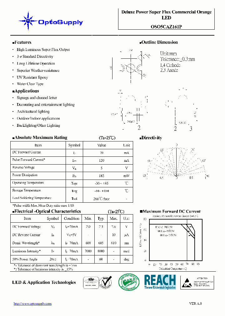 OSO5CAZ161P_4654981.PDF Datasheet