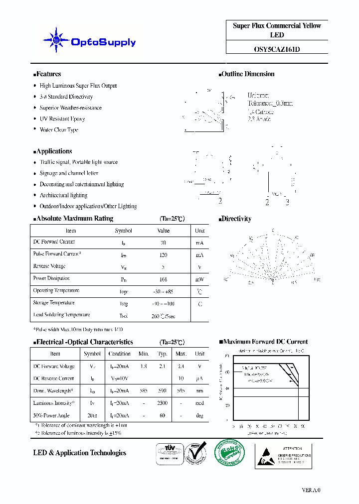 OSY5CAZ161D_4516276.PDF Datasheet