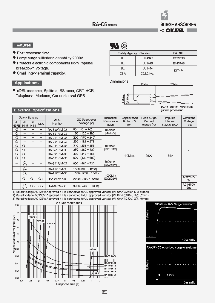 RA-152M-C29_4607702.PDF Datasheet