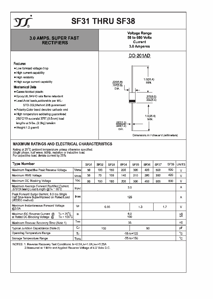 SF31_4501835.PDF Datasheet