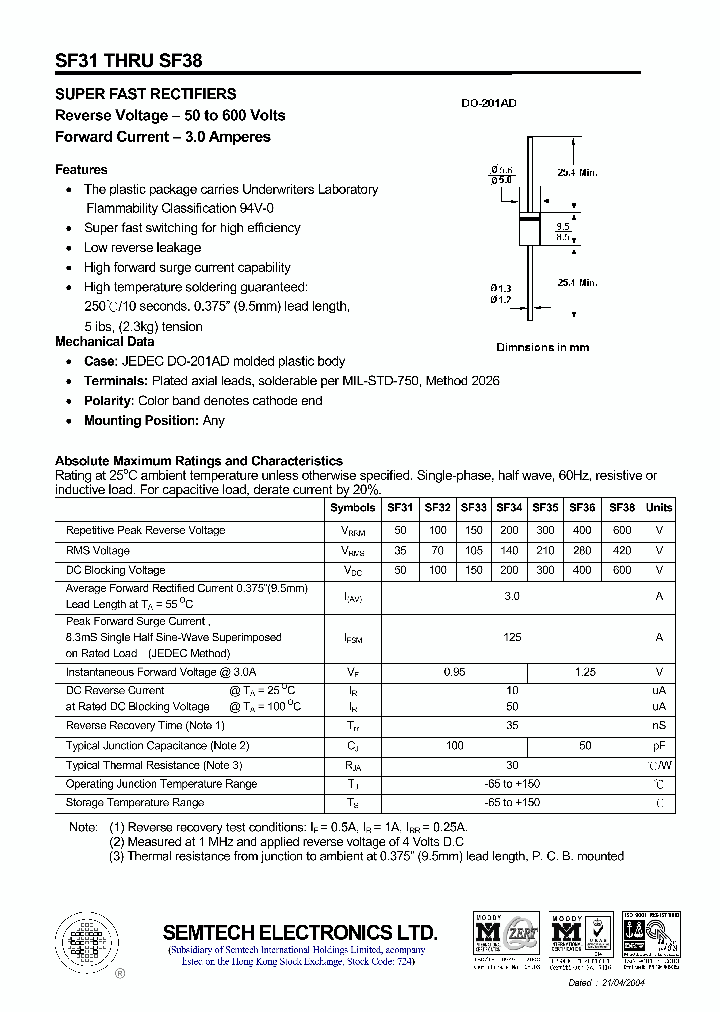 SF32_4468622.PDF Datasheet