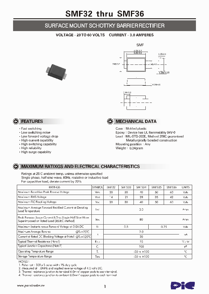 SMFS33_4750255.PDF Datasheet