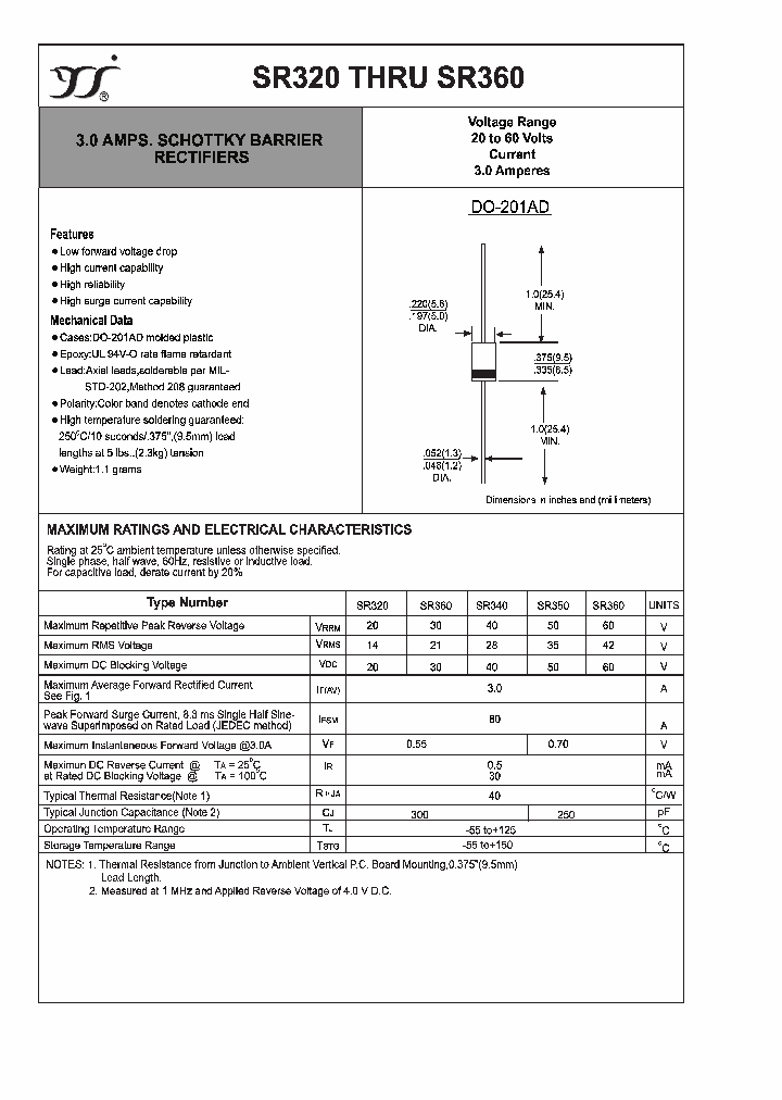 SR360_4540110.PDF Datasheet