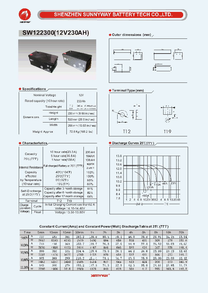 SW122300_4538232.PDF Datasheet