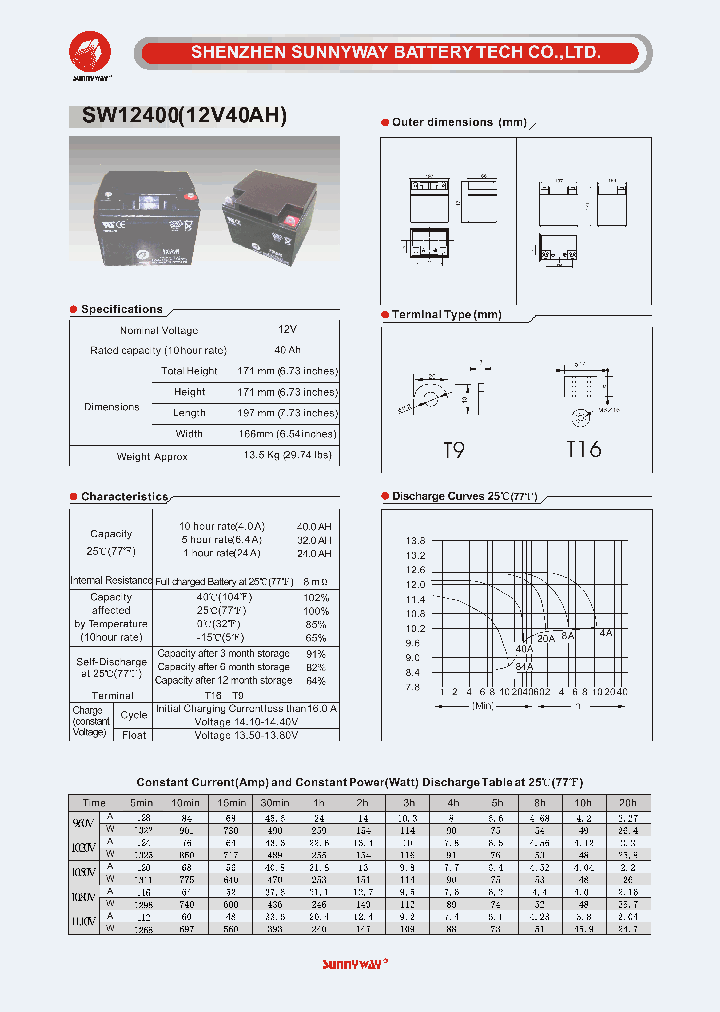 SW12400_4704019.PDF Datasheet