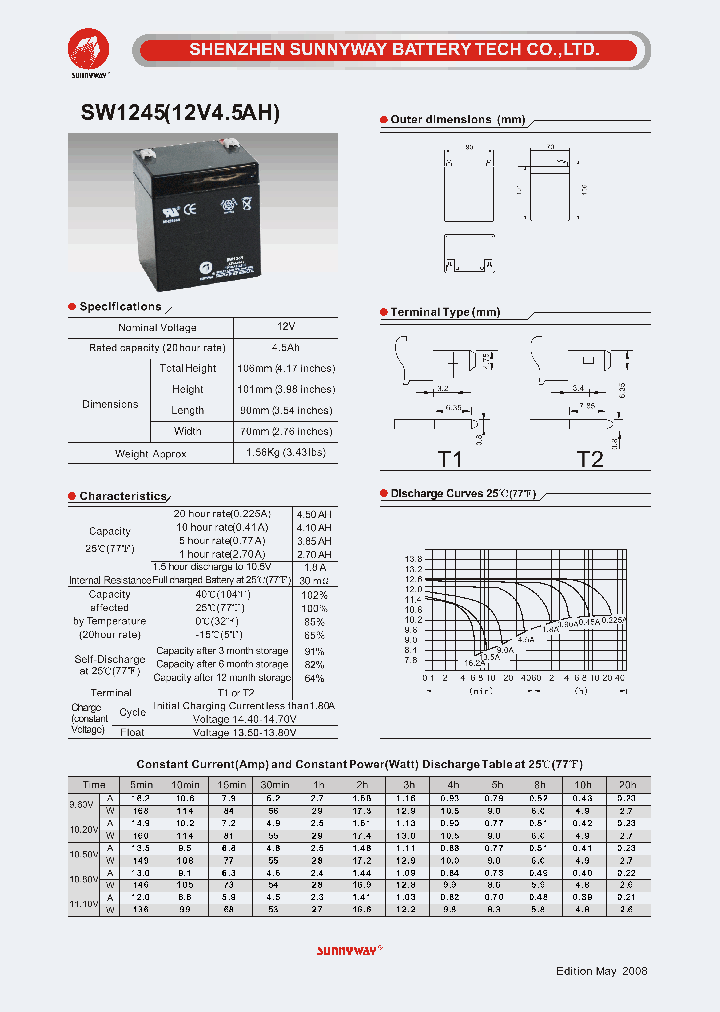 SW1245_4704026.PDF Datasheet