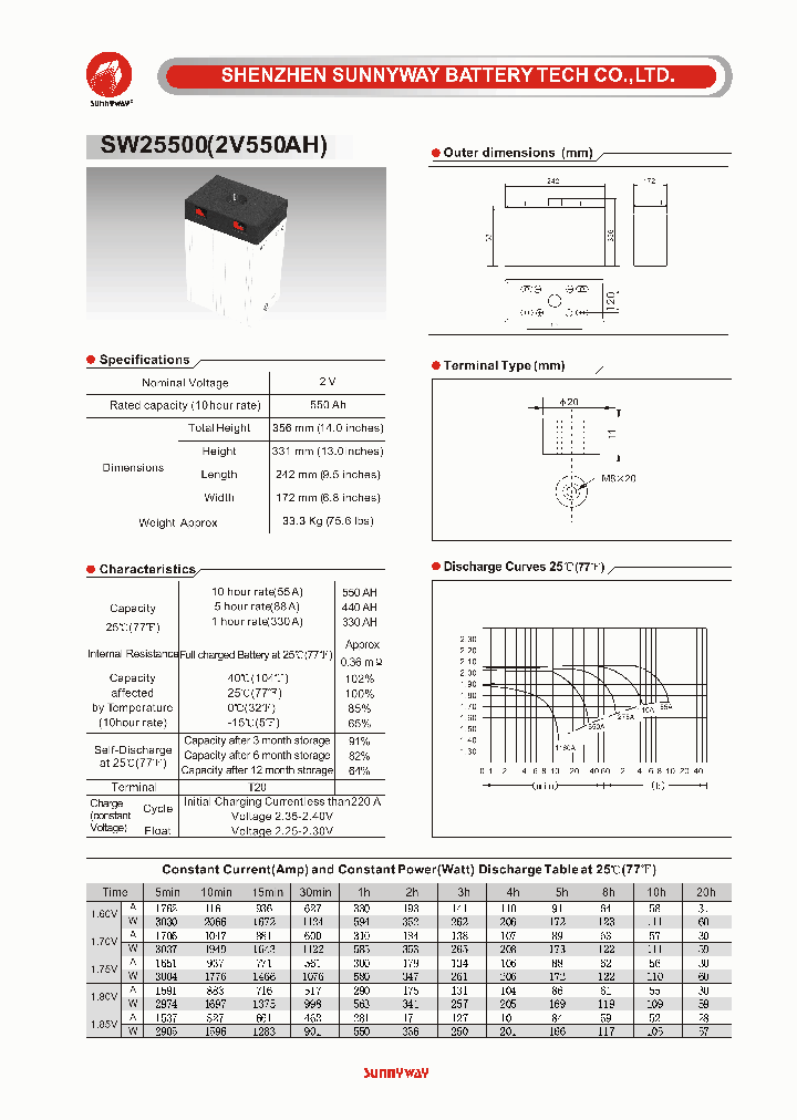 SW25500_4748002.PDF Datasheet