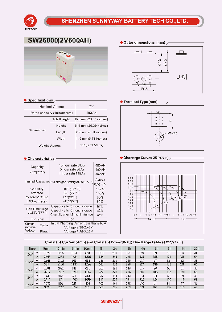 SW260001_4665080.PDF Datasheet