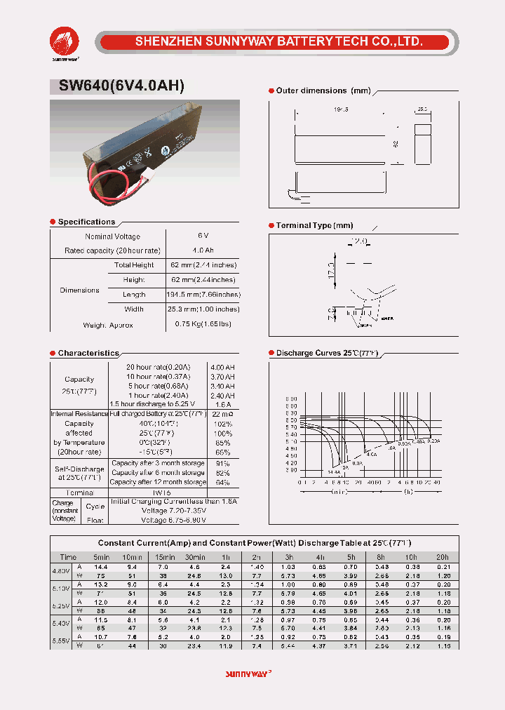 SW6401_4580041.PDF Datasheet