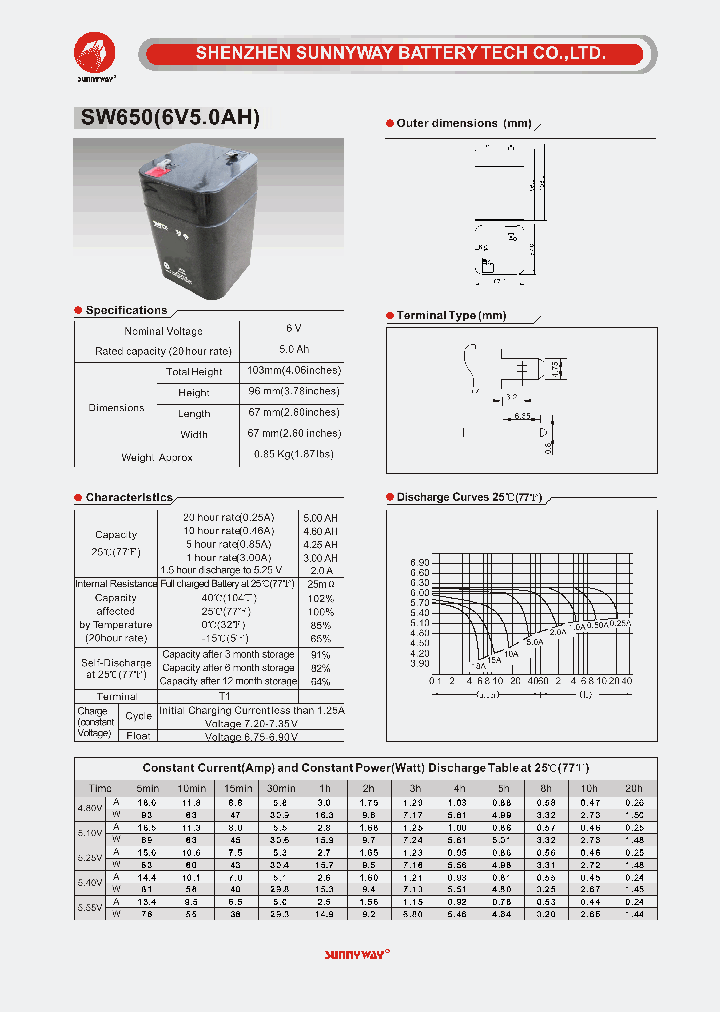 SW6502_4647532.PDF Datasheet Download --- IC-ON-LINE