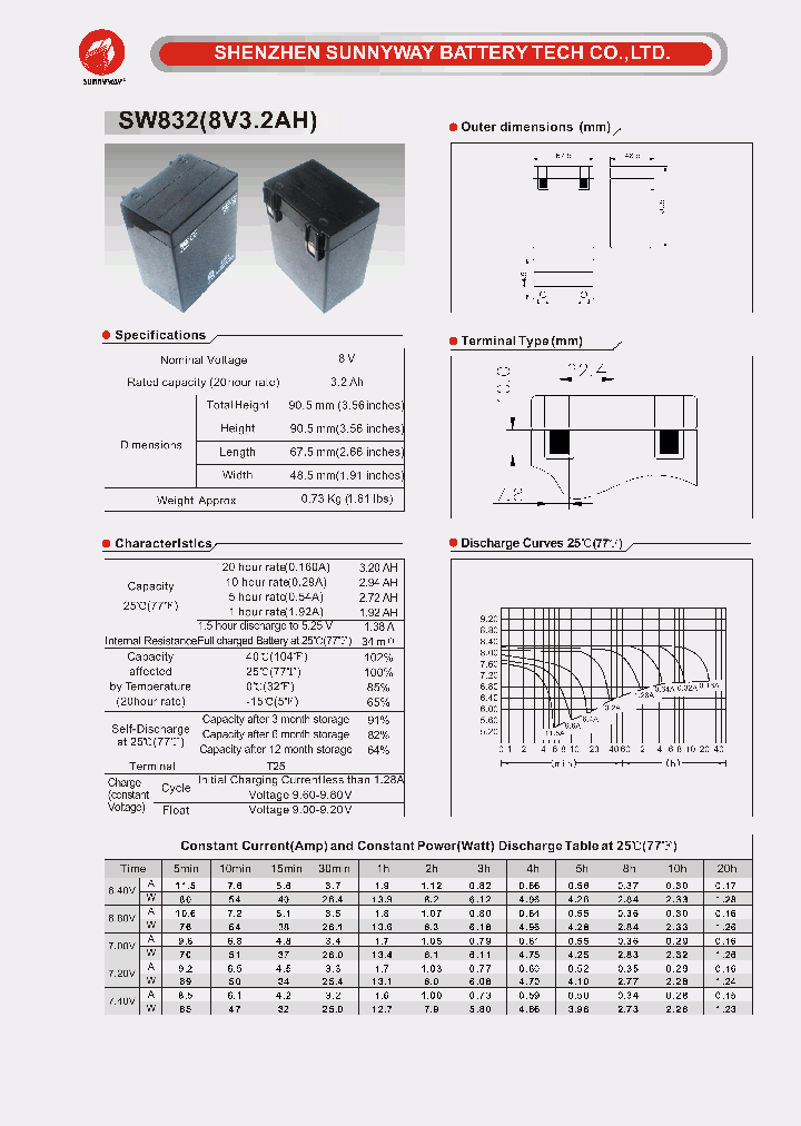 SW832_4756942.PDF Datasheet