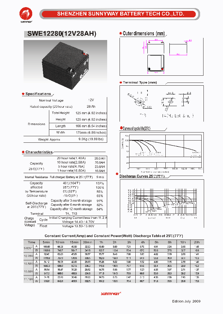 SWE12280_4564912.PDF Datasheet