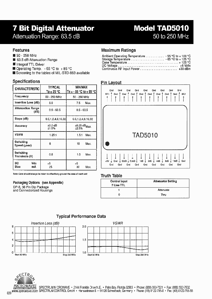 TAD5010_4412277.PDF Datasheet