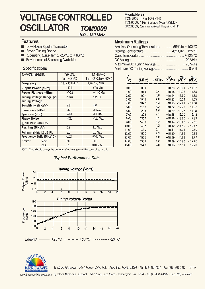 TOM9009_4470430.PDF Datasheet