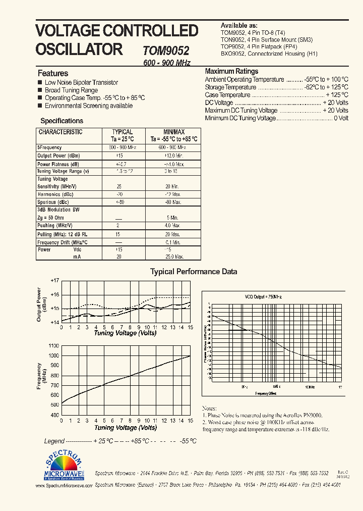 TOM9052_4427455.PDF Datasheet