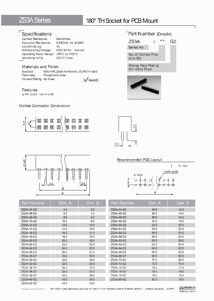ZS3A-80-G2_4579895.PDF Datasheet