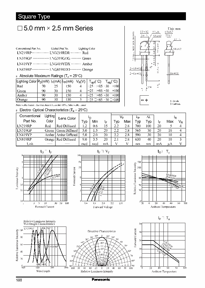 LN219RP_988624.PDF Datasheet