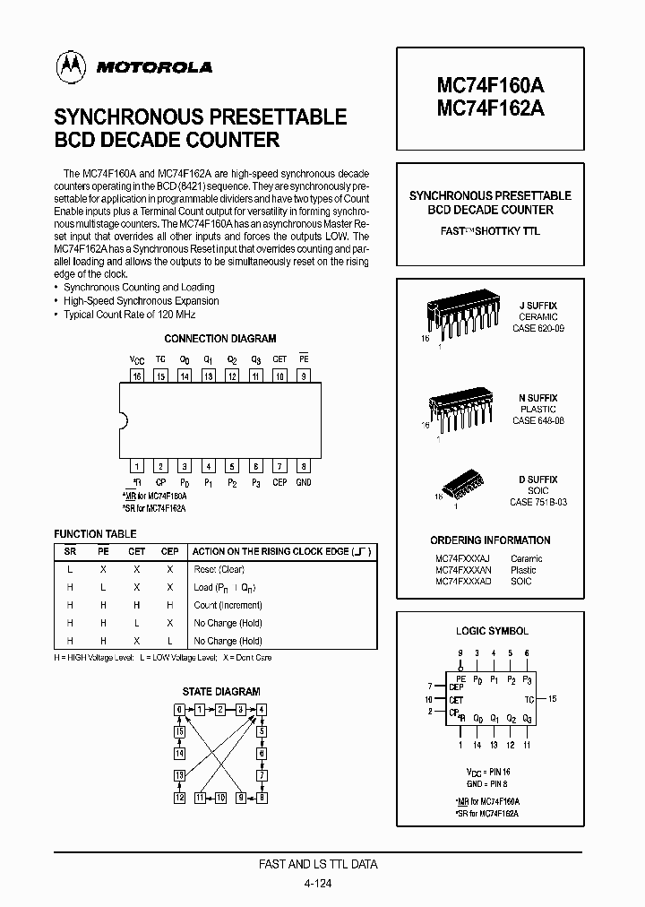 ON1248_995907.PDF Datasheet